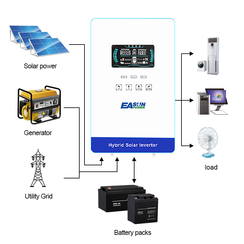 EASUN POWER Inverter 4KW 110V  - Drone Solar Charger ulasan dan harga