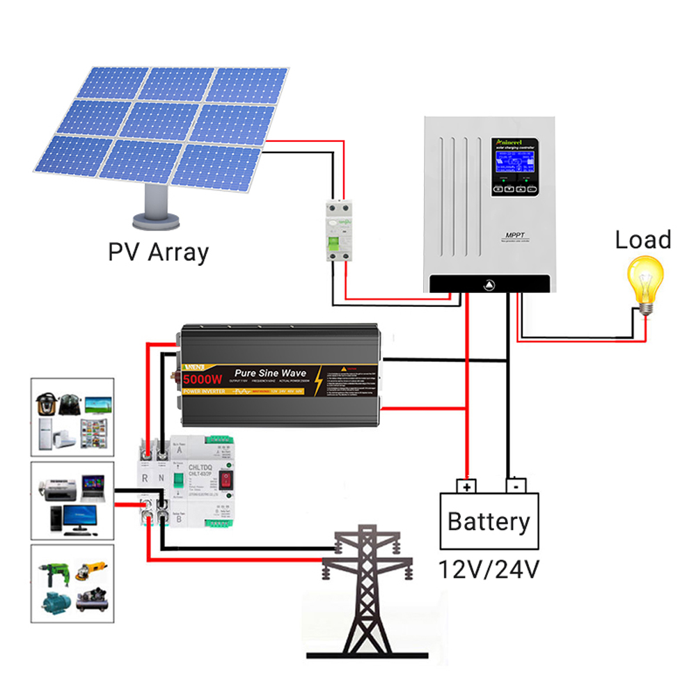 Aninerel 100A Solar Charge Con - Drone Solar Charger ulasan dan harga
